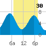 Okatee River tide chart for Thursday, March 30, 2023