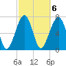 Okatee River tide chart for Monday, March 6, 2023