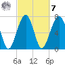 Okatee River tide chart for Tuesday, March 7, 2023