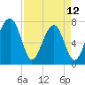 Okatee River tide chart for Wednesday, April 12, 2023