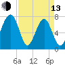 Okatee River tide chart for Thursday, April 13, 2023