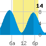 Okatee River tide chart for Friday, April 14, 2023