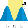 Okatee River tide chart for Saturday, April 15, 2023
