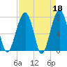 Okatee River tide chart for Tuesday, April 18, 2023