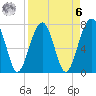 Okatee River tide chart for Thursday, April 6, 2023