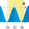 Okatee River tide chart for Saturday, April 8, 2023