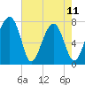 Okatee River tide chart for Thursday, May 11, 2023