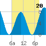 Okatee River tide chart for Saturday, May 20, 2023