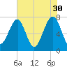 Okatee River tide chart for Tuesday, May 30, 2023