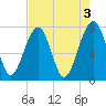 Okatee River tide chart for Wednesday, May 3, 2023