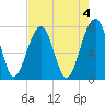 Okatee River tide chart for Thursday, May 4, 2023