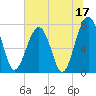 Okatee River tide chart for Saturday, June 17, 2023