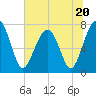 Okatee River tide chart for Tuesday, June 20, 2023