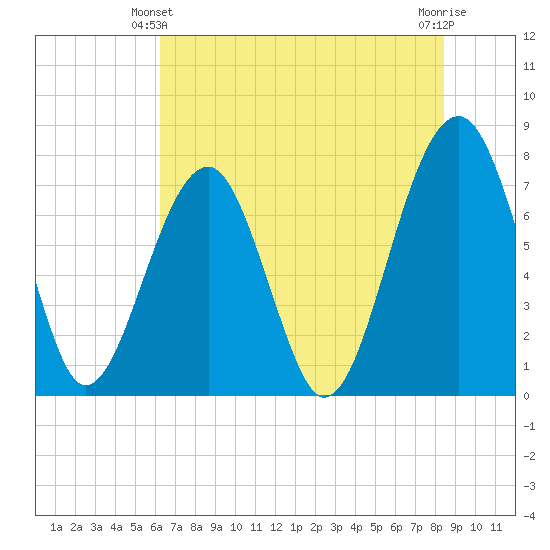 Okatee River tide chart for Friday, June 2, 2023