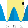 Okatee River tide chart for Tuesday, June 6, 2023