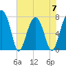 Okatee River tide chart for Wednesday, June 7, 2023