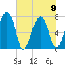 Okatee River tide chart for Friday, June 9, 2023