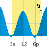 Okatee River tide chart for Wednesday, July 5, 2023