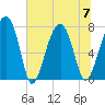 Okatee River tide chart for Friday, July 7, 2023