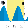 Okatee River tide chart for Sunday, July 9, 2023