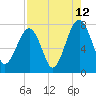 Okatee River tide chart for Saturday, August 12, 2023