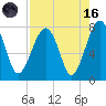 Okatee River tide chart for Wednesday, August 16, 2023
