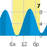Okatee River tide chart for Monday, August 7, 2023