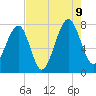 Okatee River tide chart for Wednesday, August 9, 2023
