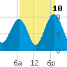 Okatee River tide chart for Sunday, September 10, 2023
