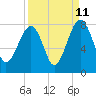 Okatee River tide chart for Monday, September 11, 2023
