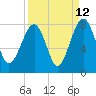 Okatee River tide chart for Tuesday, September 12, 2023
