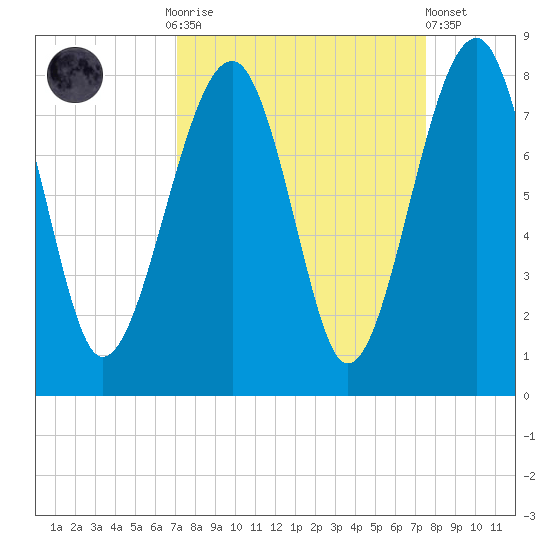 Okatee River tide chart for Thursday, September 14, 2023
