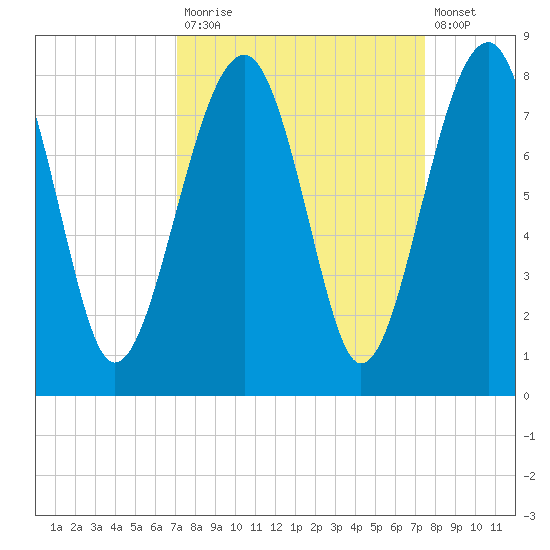 Okatee River tide chart for Friday, September 15, 2023
