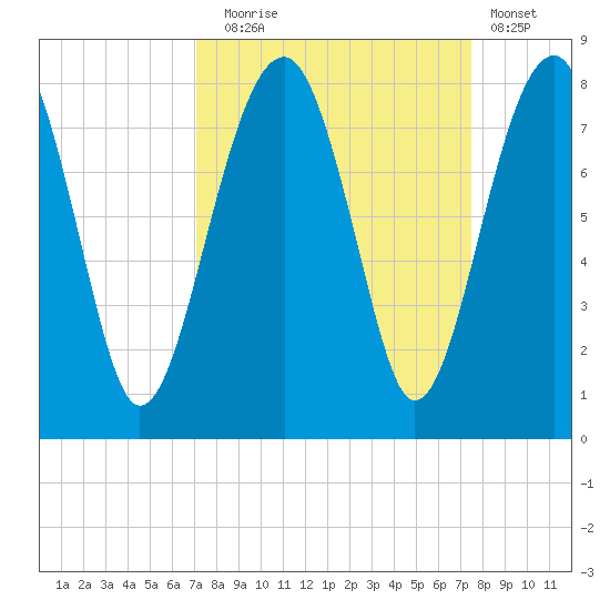 Okatee River tide chart for Saturday, September 16, 2023