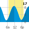 Okatee River tide chart for Sunday, September 17, 2023