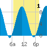 Okatee River tide chart for Friday, September 1, 2023