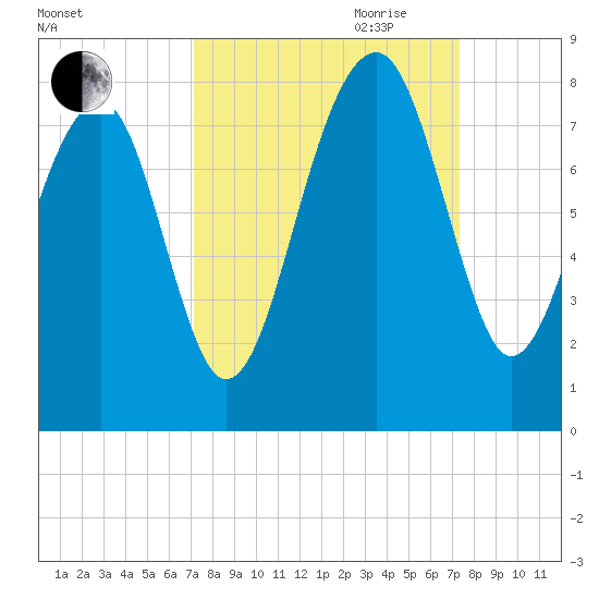 Okatee River tide chart for Friday, September 22, 2023