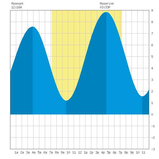 Okatee River tide chart for Saturday, September 23, 2023