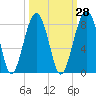 Okatee River tide chart for Thursday, September 28, 2023