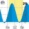 Okatee River tide chart for Friday, September 29, 2023