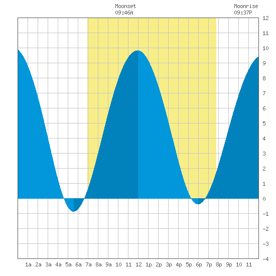 Okatee River tide chart for Saturday, September 2, 2023