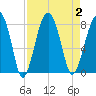 Okatee River tide chart for Saturday, September 2, 2023