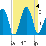 Okatee River tide chart for Monday, September 4, 2023
