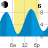 Okatee River tide chart for Wednesday, September 6, 2023