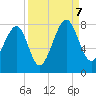 Okatee River tide chart for Thursday, September 7, 2023