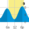 Okatee River tide chart for Saturday, September 9, 2023
