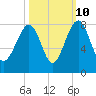 Okatee River tide chart for Tuesday, October 10, 2023