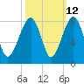 Okatee River tide chart for Thursday, October 12, 2023