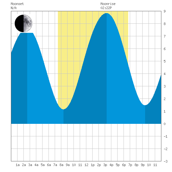 Okatee River tide chart for Saturday, October 21, 2023