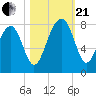 Okatee River tide chart for Saturday, October 21, 2023